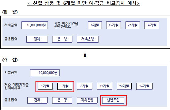 <금융감독원 제공>